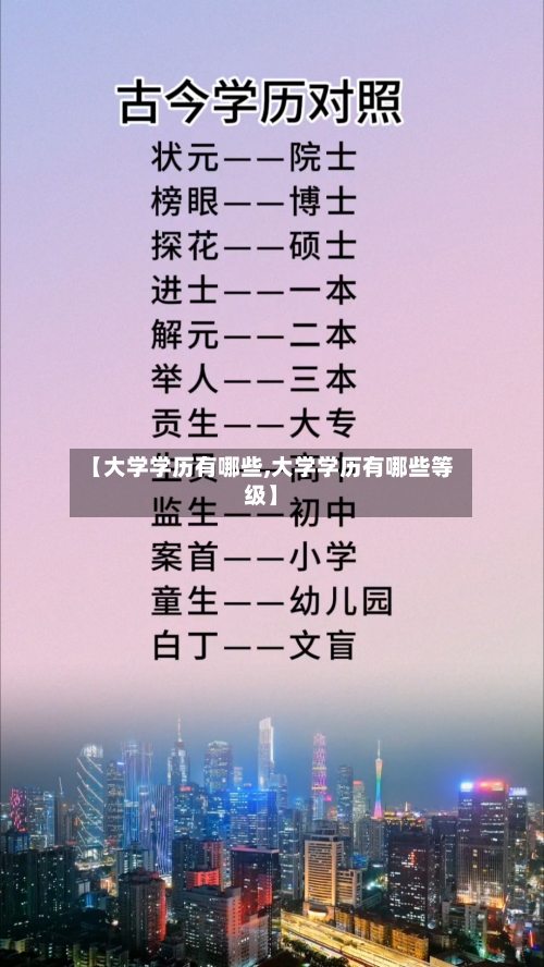 【大学学历有哪些,大学学历有哪些等级】