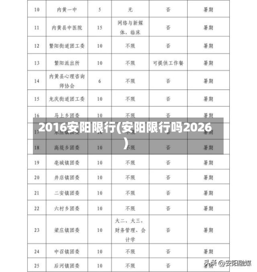 2016安阳限行(安阳限行吗2026)