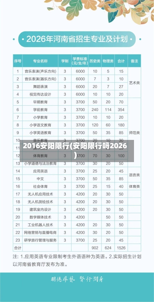 2016安阳限行(安阳限行吗2026)-第3张图片