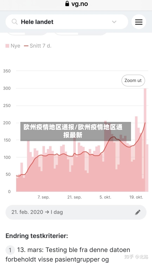 欧州疫情地区通报/欧州疫情地区通报最新