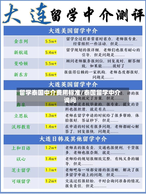 留学泰国中介费用标准/泰国留学中介询问