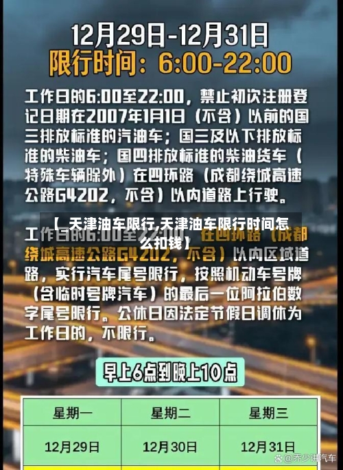【_天津油车限行,天津油车限行时间怎么扣钱】-第2张图片