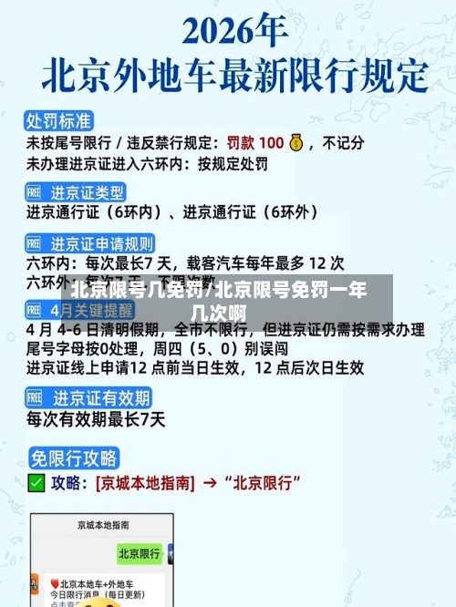 北京限号几免罚/北京限号免罚一年几次啊-第3张图片