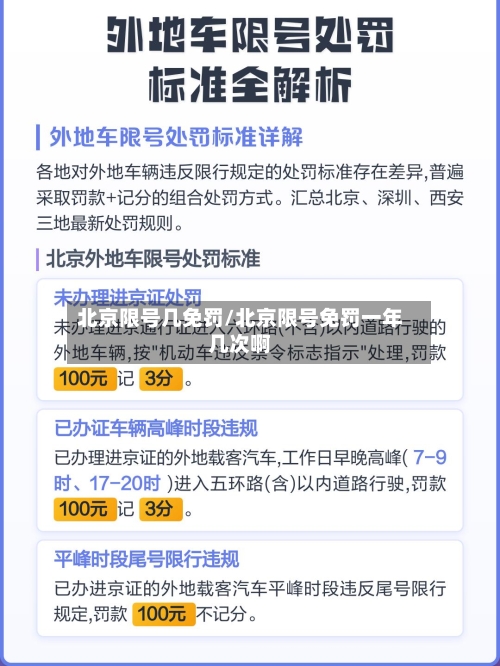 北京限号几免罚/北京限号免罚一年几次啊-第2张图片