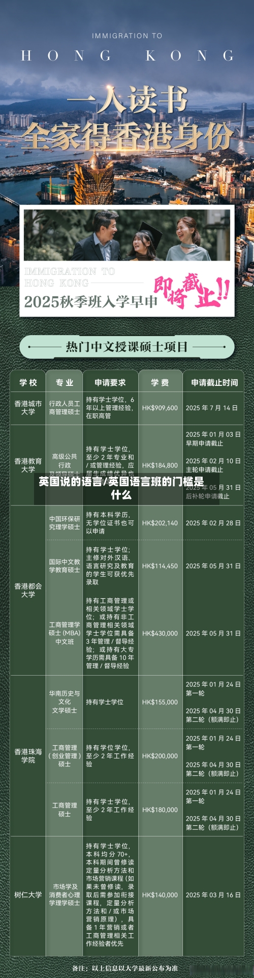 英国说的语言/英国语言班的门槛是什么