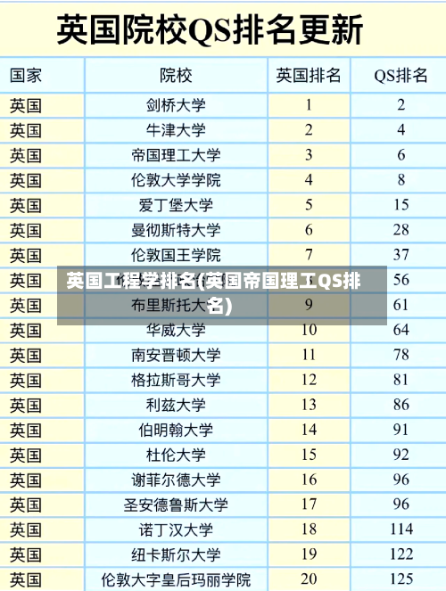 英国工程学排名(英国帝国理工QS排名)-第2张图片