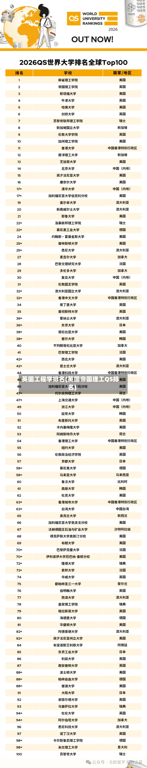 英国工程学排名(英国帝国理工QS排名)-第3张图片