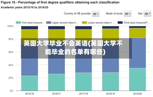 英国大学毕业不会英语(英国大学不能毕业的名单有哪些)