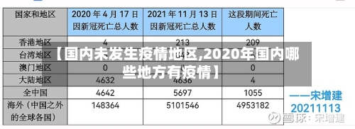 【国内未发生疫情地区,2020年国内哪些地方有疫情】-第2张图片