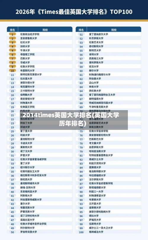 2014times英国大学排名(英国大学历年排名)-第2张图片