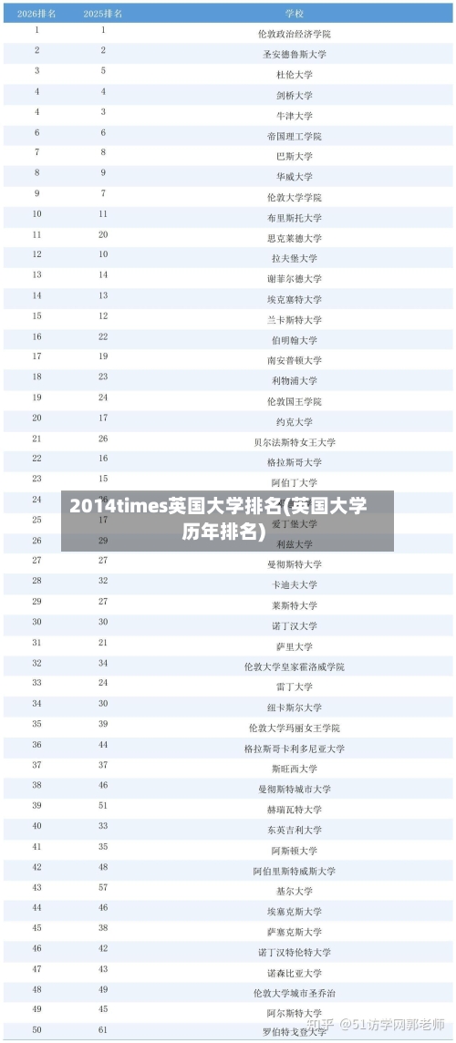 2014times英国大学排名(英国大学历年排名)