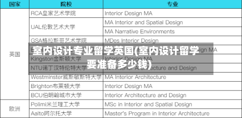 室内设计专业留学英国(室内设计留学要准备多少钱)