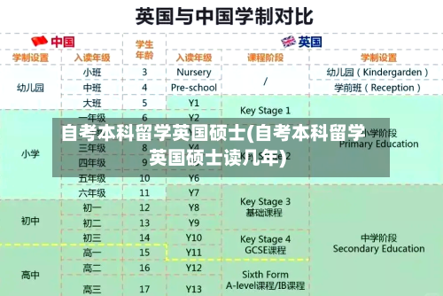 自考本科留学英国硕士(自考本科留学英国硕士读几年)-第2张图片