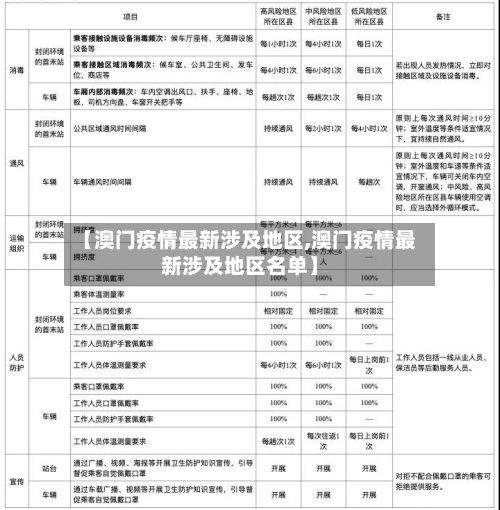 【澳门疫情最新涉及地区,澳门疫情最新涉及地区名单】-第2张图片
