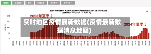 实时地区疫情最新数据(疫情最新数据消息地图)-第2张图片