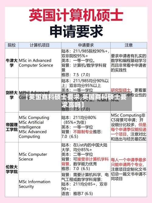 【英国商科硕士要求,英国商科硕士要求高吗】-第3张图片