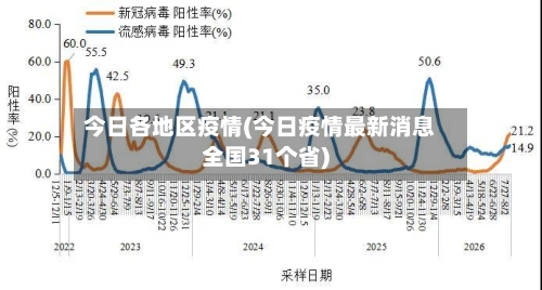 今日各地区疫情(今日疫情最新消息全国31个省)