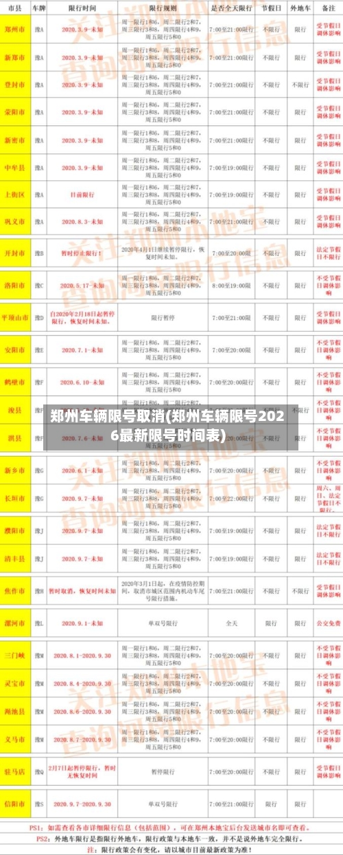郑州车辆限号取消(郑州车辆限号2026最新限号时间表)