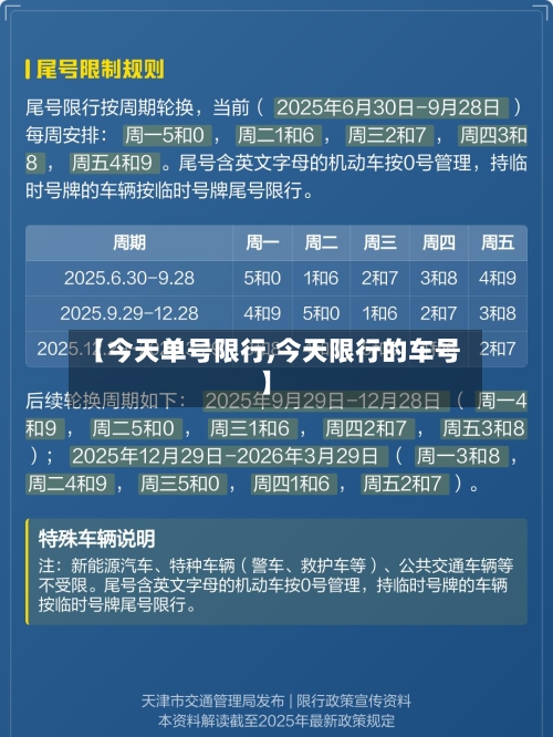 【今天单号限行,今天限行的车号】-第3张图片