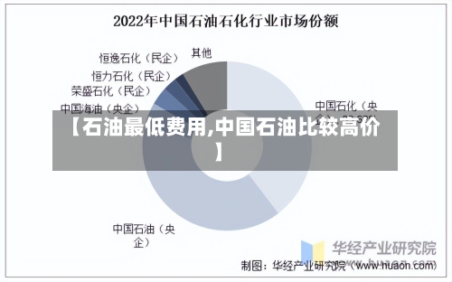 【石油最低费用,中国石油比较高价】