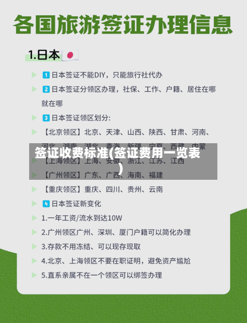 签证收费标准(签证费用一览表)