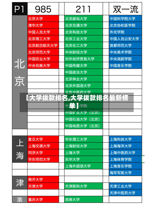 【大学拨款排名,大学拨款排名最新榜单】