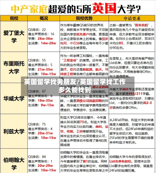 英国留学找男朋友/英国留学找工作多久能找到-第3张图片