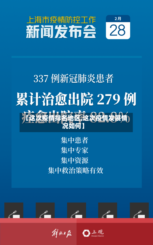 【这次疫情排名地区,这次疫情发展情况如何】