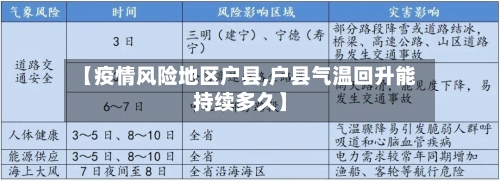 【疫情风险地区户县,户县气温回升能持续多久】-第2张图片