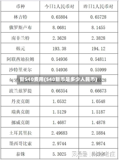 新540费用(540新币是多少人民币)-第2张图片