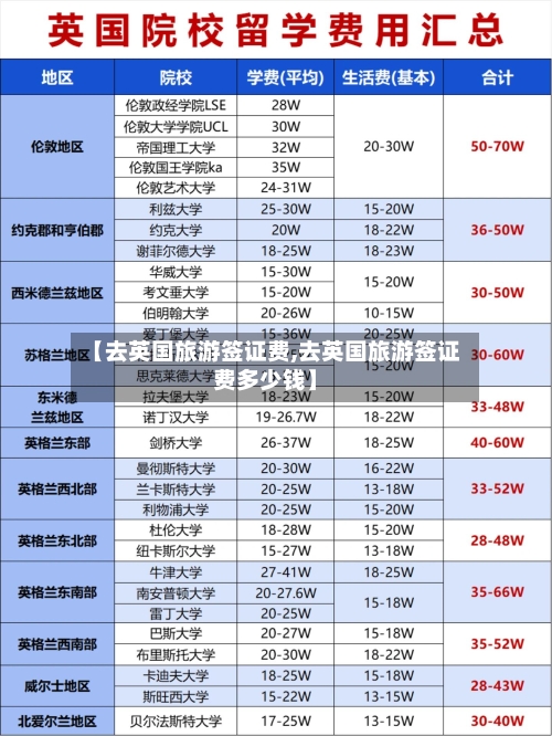 【去英国旅游签证费,去英国旅游签证费多少钱】