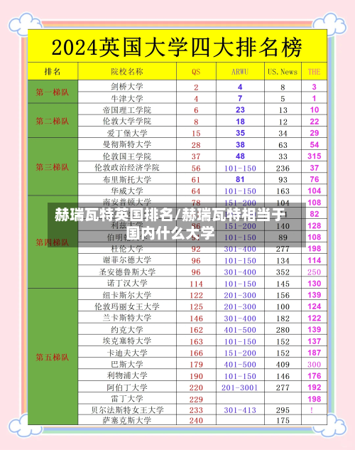 赫瑞瓦特英国排名/赫瑞瓦特相当于国内什么大学-第2张图片