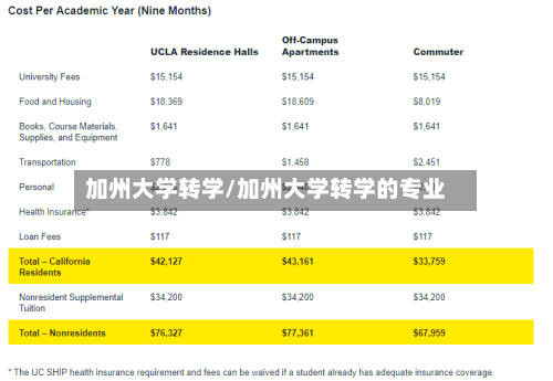 加州大学转学/加州大学转学的专业-第2张图片