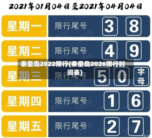 秦皇岛2022限行(秦皇岛2026限行时间表)-第2张图片