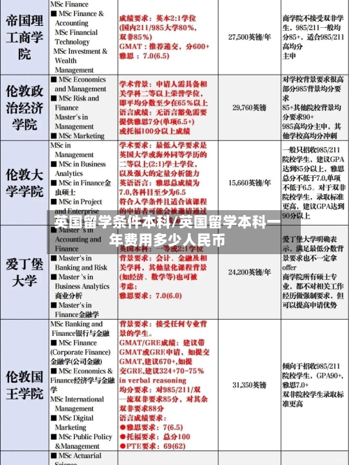 英国留学条件本科/英国留学本科一年费用多少人民币