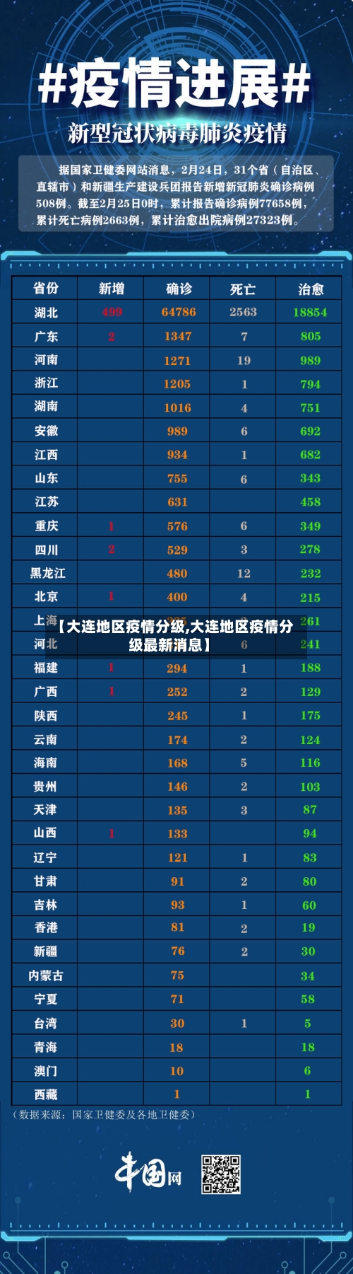 【大连地区疫情分级,大连地区疫情分级最新消息】
