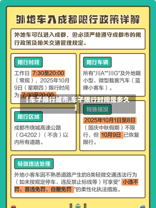【车子限行城市,车子限行时间是多久】