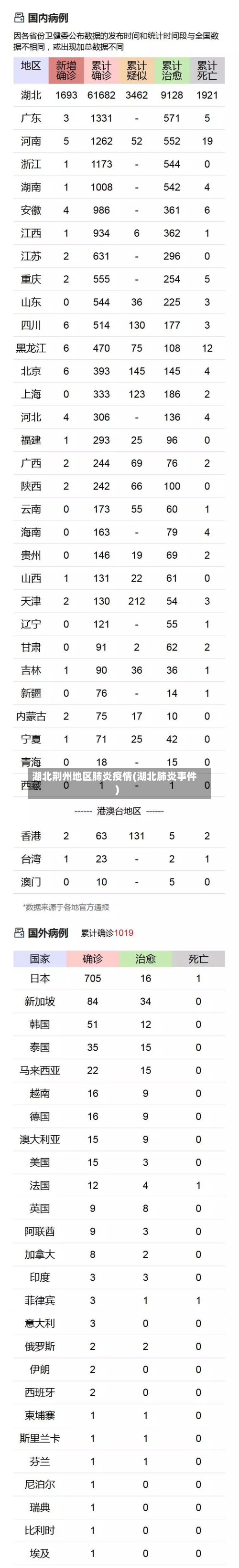 湖北荆州地区肺炎疫情(湖北肺炎事件)