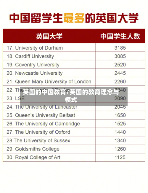 英国的中国教育/英国的教育理念与模式-第2张图片