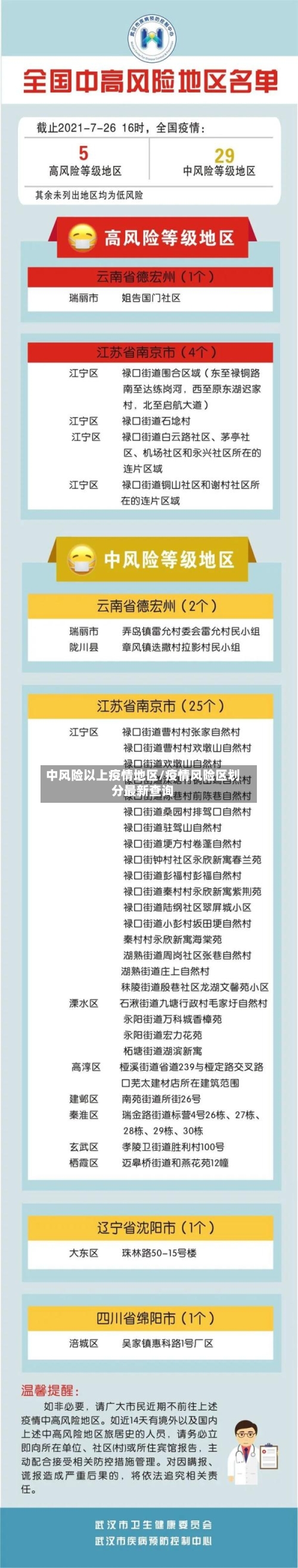 中风险以上疫情地区/疫情风险区划分最新查询