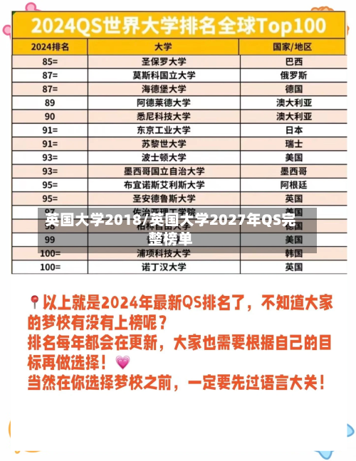 英国大学2018/英国大学2027年QS完整榜单