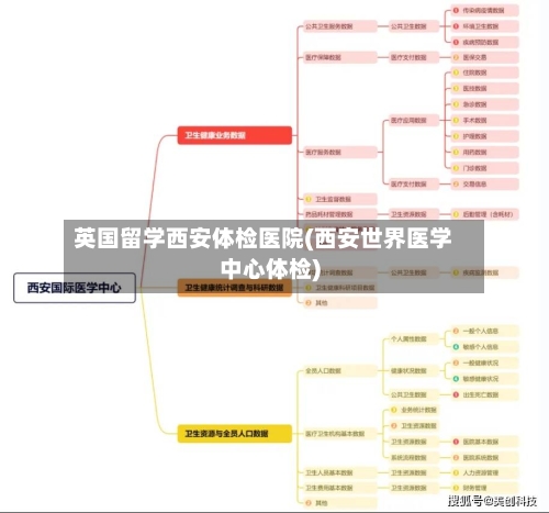 英国留学西安体检医院(西安世界医学中心体检)