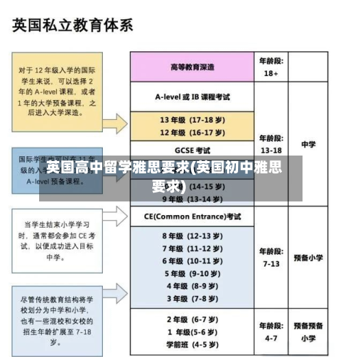 英国高中留学雅思要求(英国初中雅思要求)-第3张图片