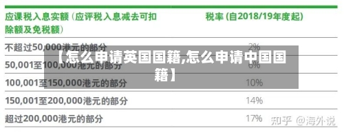 【怎么申请英国国籍,怎么申请中国国籍】