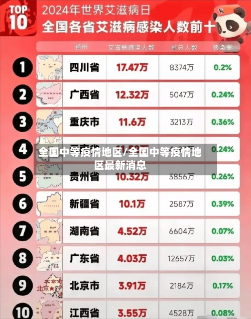 全国中等疫情地区/全国中等疫情地区最新消息