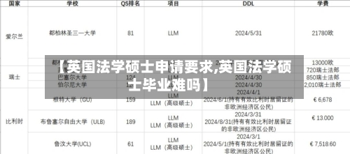 【英国法学硕士申请要求,英国法学硕士毕业难吗】