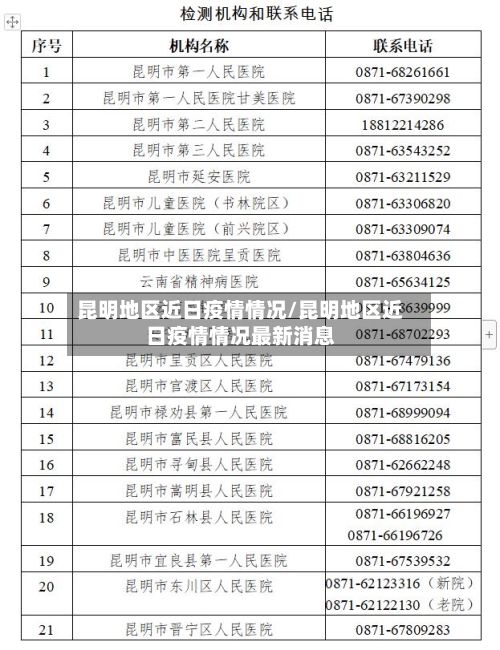 昆明地区近日疫情情况/昆明地区近日疫情情况最新消息