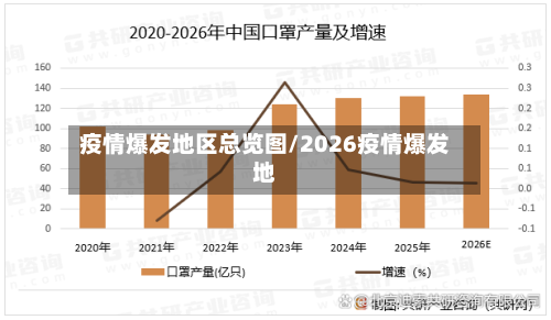 疫情爆发地区总览图/2026疫情爆发地