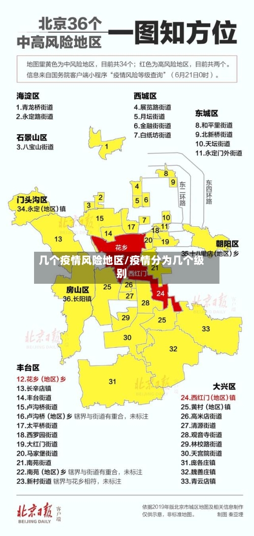 几个疫情风险地区/疫情分为几个级别-第2张图片