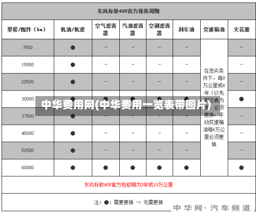 中华费用网(中华费用一览表带图片)